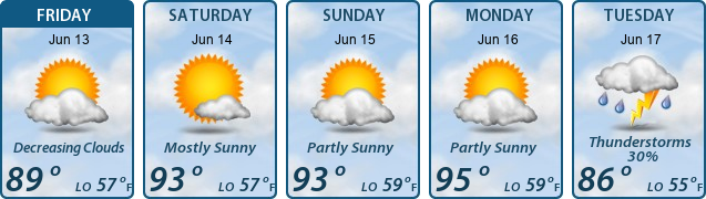 5-Day Forecast