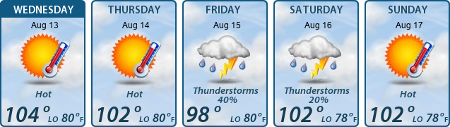 5-Day Forecast