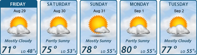 5-Day Forecast