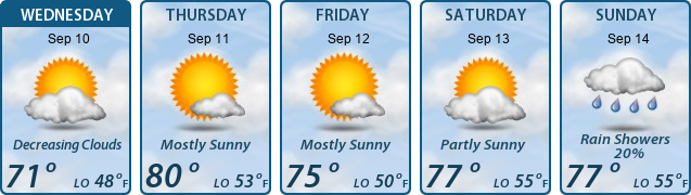 5-Day Forecast