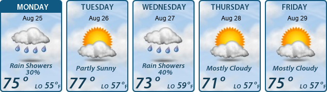 5-Day Forecast
