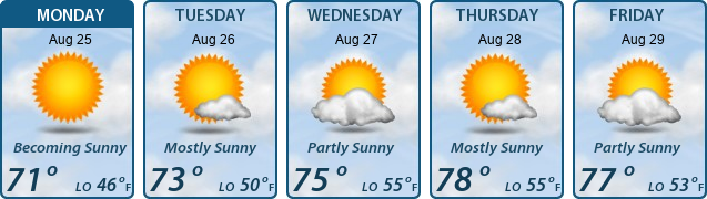 5-Day Forecast