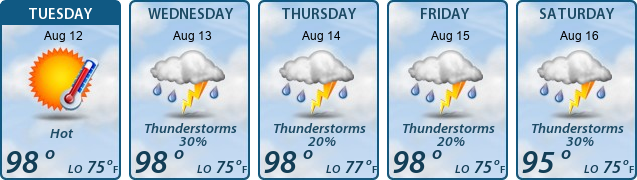 5-Day Forecast