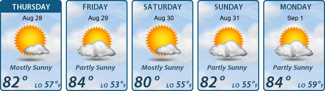 5-Day Forecast