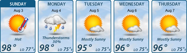 5-Day Forecast