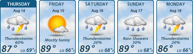 5-Day Forecast