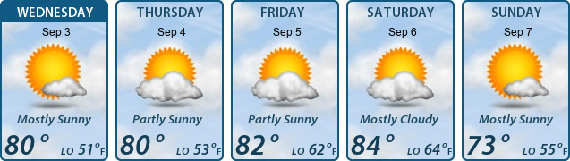 5-Day Forecast