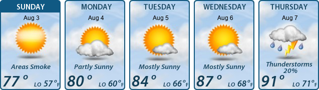 5-Day Forecast