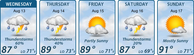 5-Day Forecast