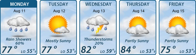 5-Day Forecast