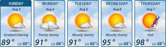 5-Day Forecast