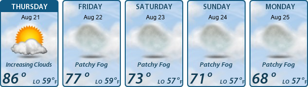 5-Day Forecast