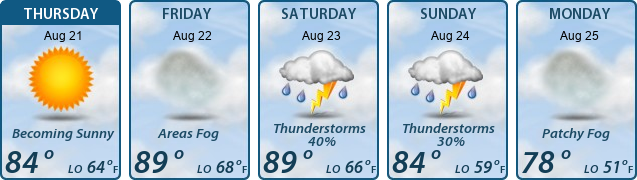 5-Day Forecast