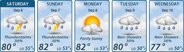 5-Day Forecast