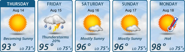 5-Day Forecast