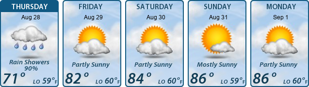 5-Day Forecast