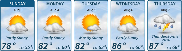 5-Day Forecast
