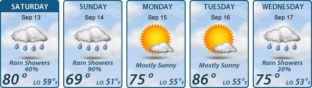 5-Day Forecast