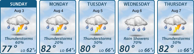 5-Day Forecast