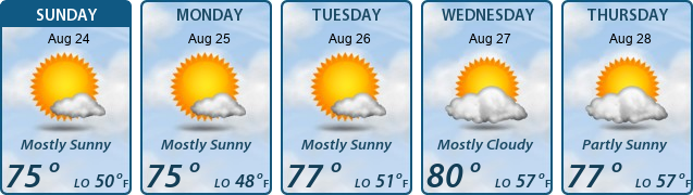 5-Day Forecast