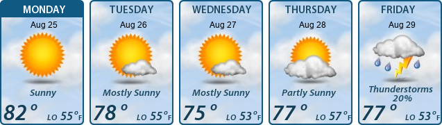 5-Day Forecast
