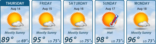 5-Day Forecast