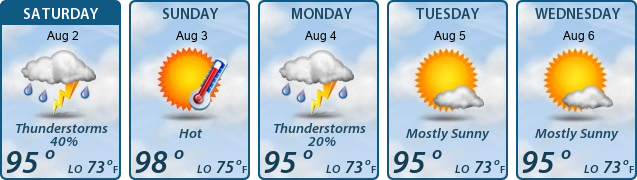5-Day Forecast