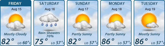 5-Day Forecast