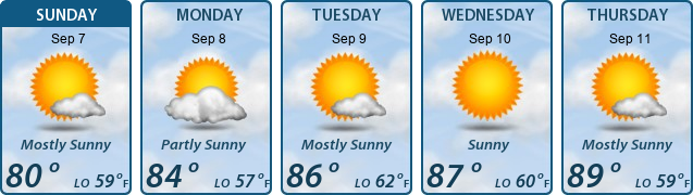 5-Day Forecast
