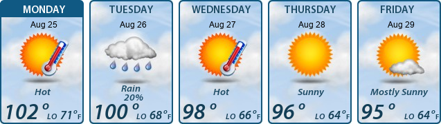 5-Day Forecast