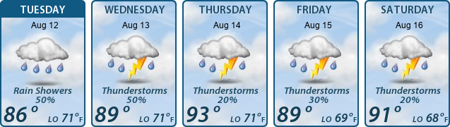 5-Day Forecast