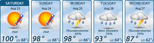 5-Day Forecast