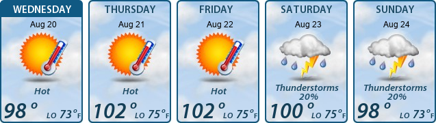 5-Day Forecast