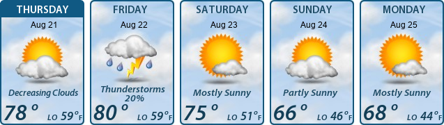 5-Day Forecast