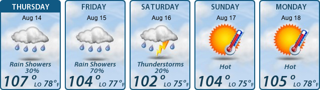5-Day Forecast