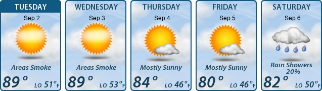 5-Day Forecast