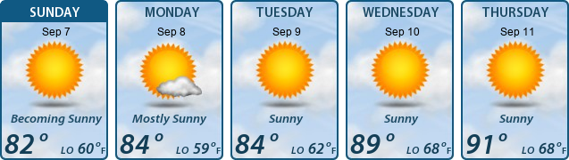 5-Day Forecast