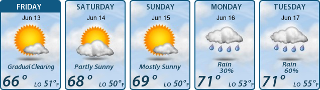 5-Day Forecast