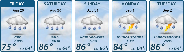 5-Day Forecast