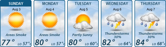 5-Day Forecast