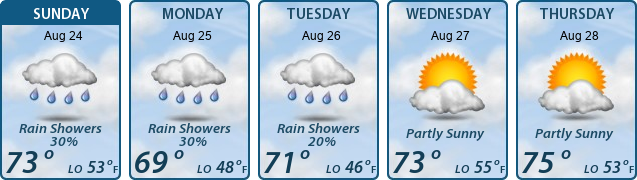 5-Day Forecast