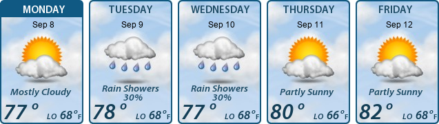 5-Day Forecast