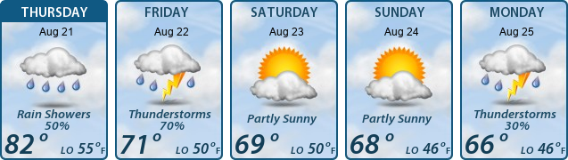 5-Day Forecast