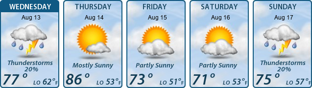 5-Day Forecast