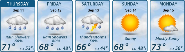 5-Day Forecast