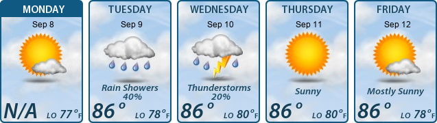 5-Day Forecast