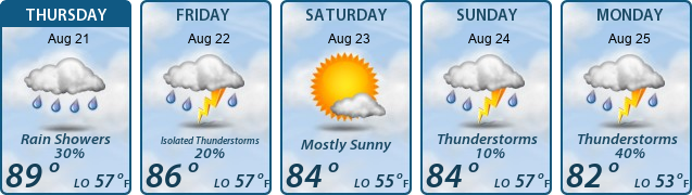 5-Day Forecast