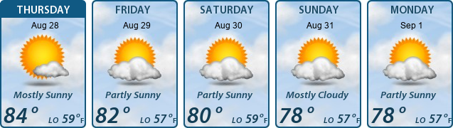 5-Day Forecast
