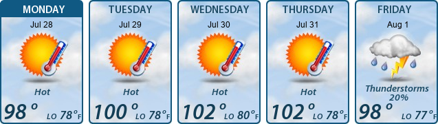 5-Day Forecast
