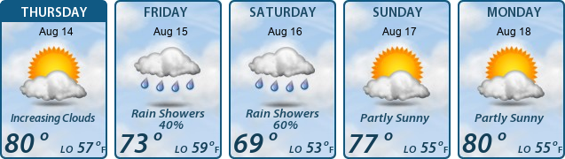 5-Day Forecast